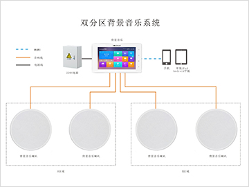 雙分區(qū)背景音樂系統(tǒng)